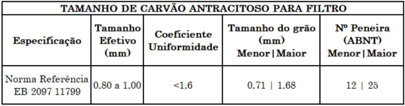 Imagem de Aflux Brasil