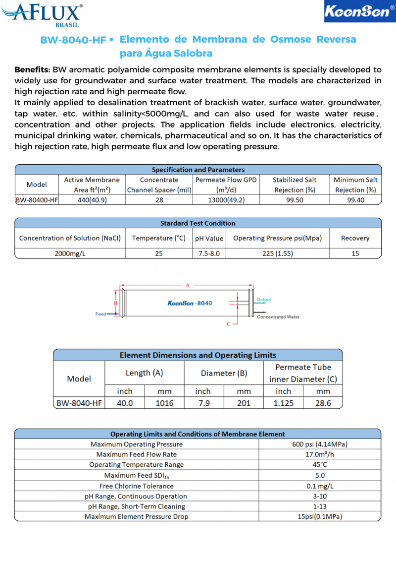 Imagem de Aflux Brasil