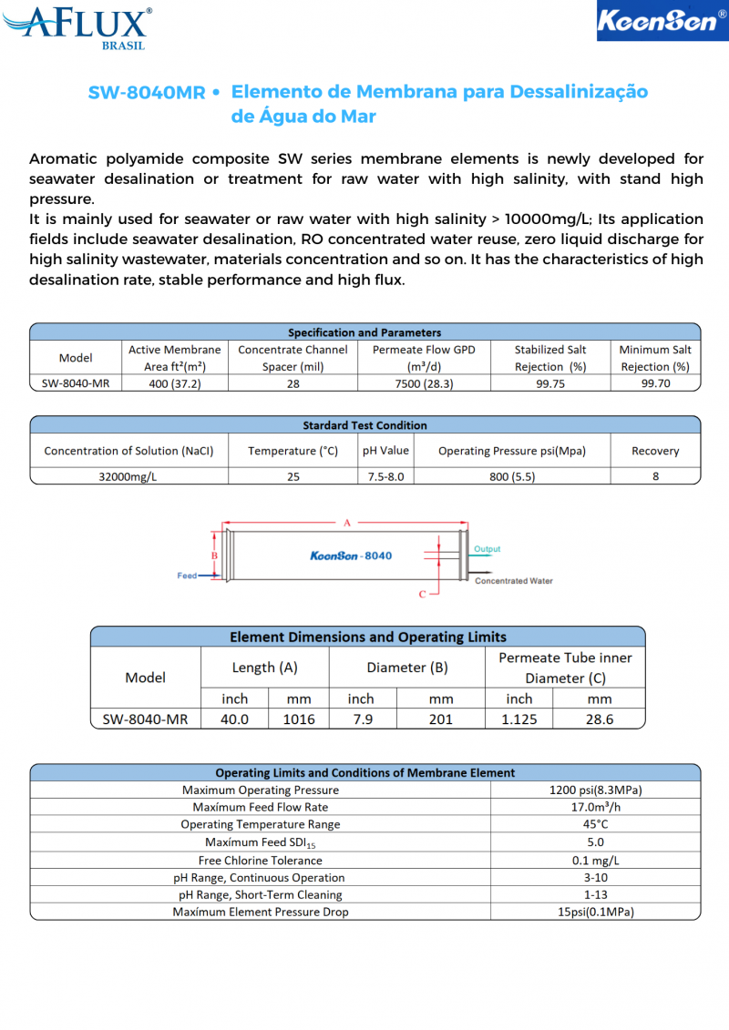 Imagem de Aflux Brasil
